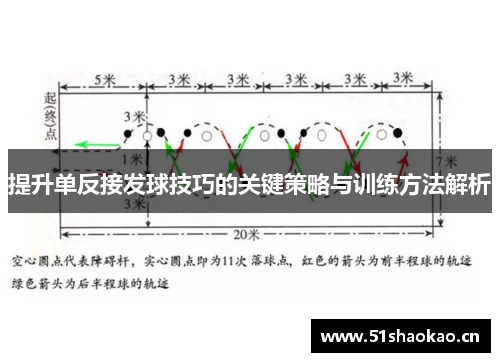 提升单反接发球技巧的关键策略与训练方法解析